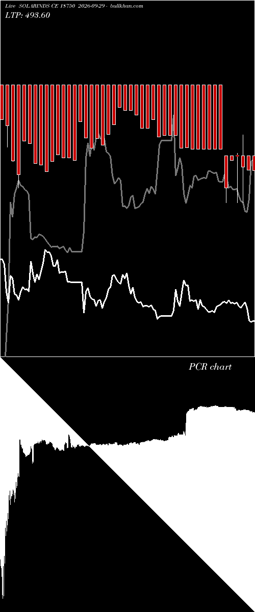  option chart SOLARINDS CE 18750 2026-09-29 