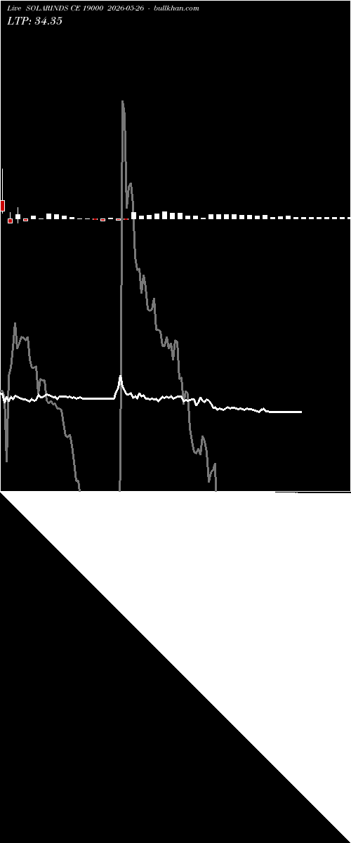  option chart SOLARINDS CE 19000 2026-05-26 
