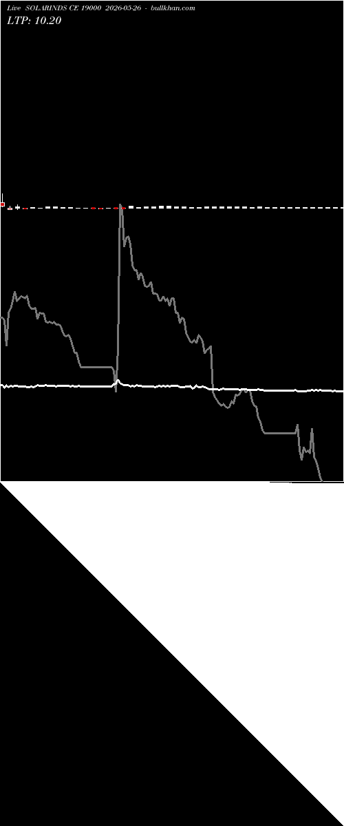  option chart SOLARINDS CE 19000 2026-05-26 