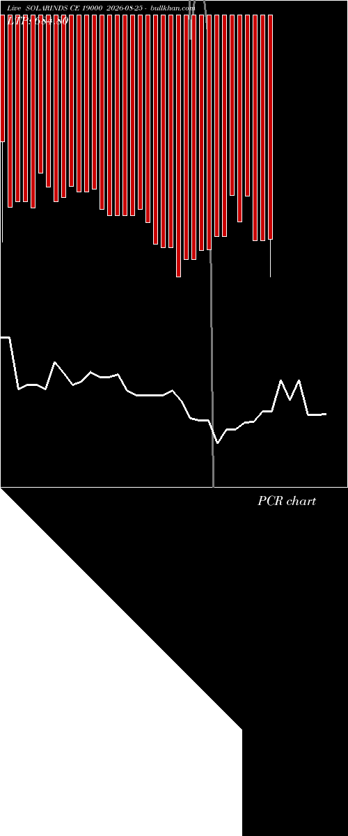  option chart SOLARINDS CE 19000 2026-08-25 