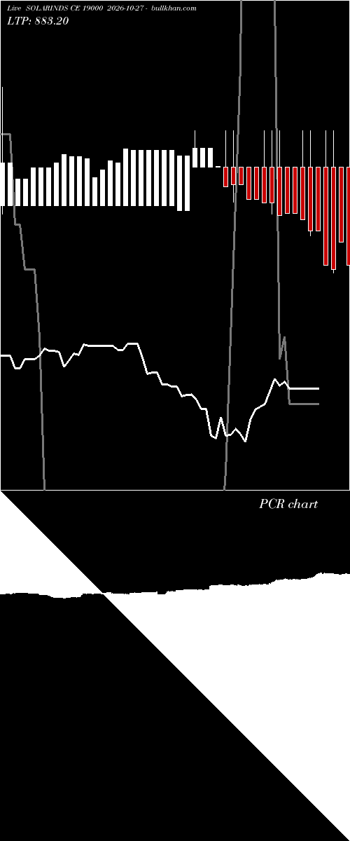  option chart SOLARINDS CE 19000 2026-10-27 