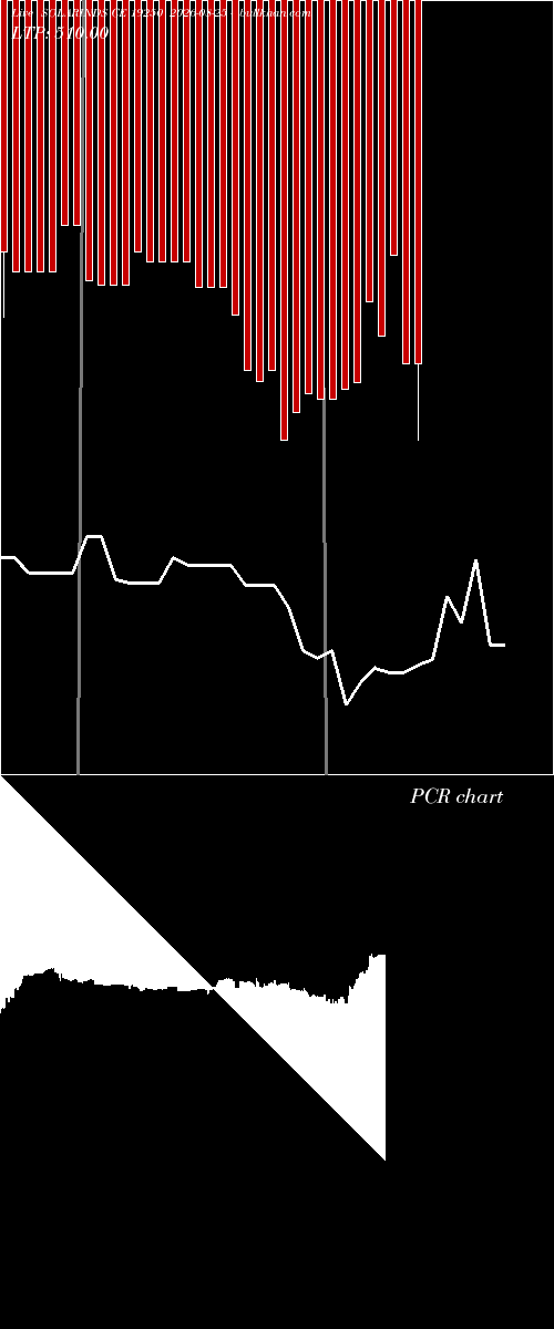  option chart SOLARINDS CE 19250 2026-08-25 