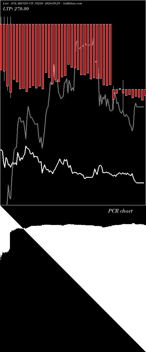  option chart SOLARINDS CE 19250 2026-09-29 