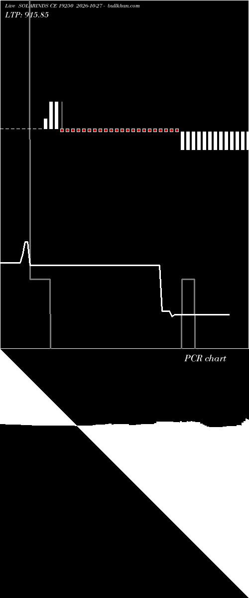  option chart SOLARINDS CE 19250 2026-10-27 