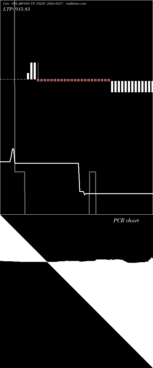  option chart SOLARINDS CE 19250 2026-10-27 