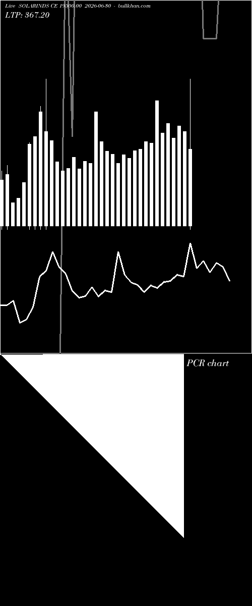  option chart SOLARINDS CE 19500.00 2026-06-30 