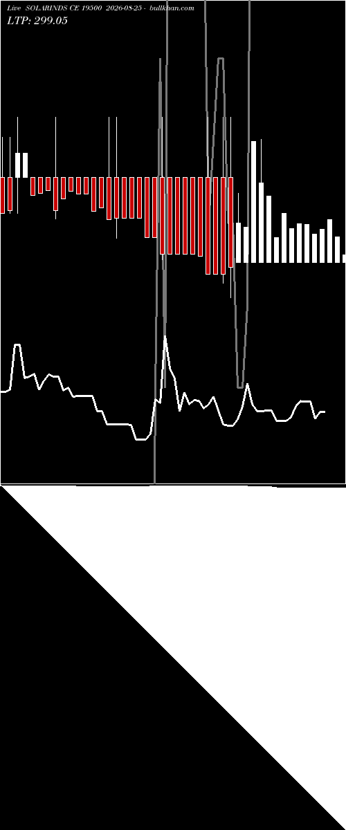  option chart SOLARINDS CE 19500 2026-08-25 