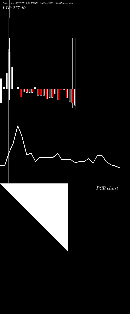  option chart SOLARINDS CE 19500 2026-08-25 