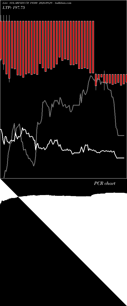  option chart SOLARINDS CE 19500 2026-09-29 