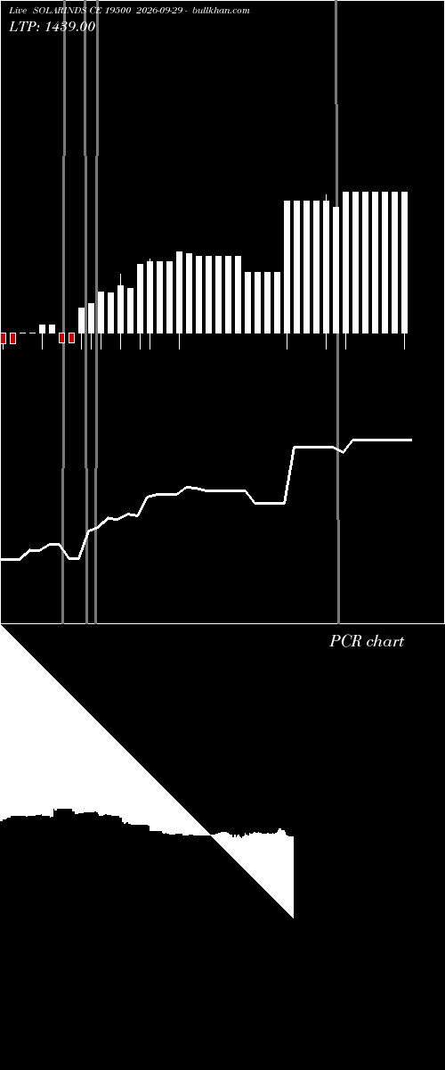  option chart SOLARINDS CE 19500 2026-09-29 
