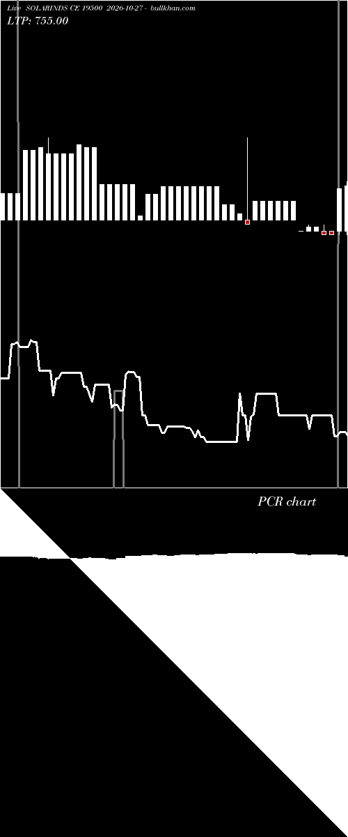  option chart SOLARINDS CE 19500 2026-10-27 