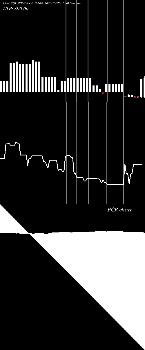  option chart SOLARINDS CE 19500 2026-10-27 