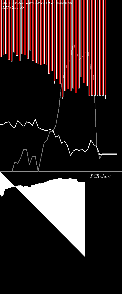  option chart SOLARINDS CE 19750.00 2026-08-25 