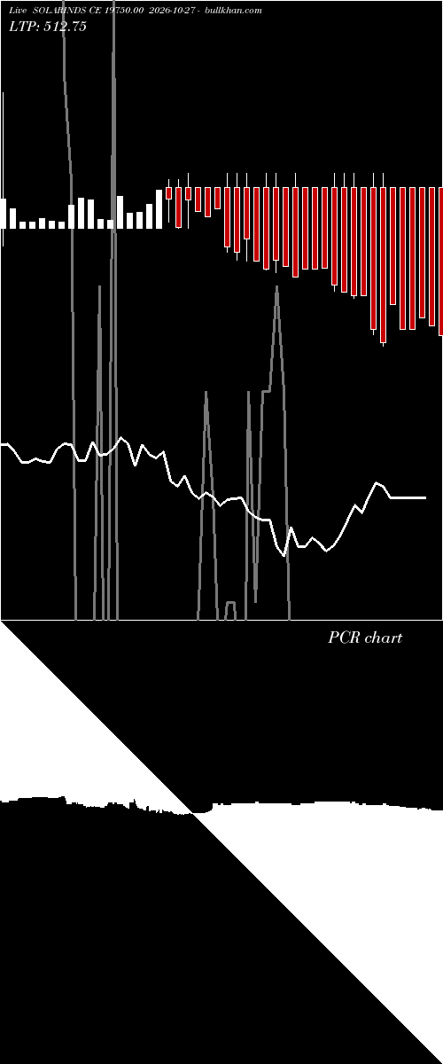  option chart SOLARINDS CE 19750.00 2026-10-27 