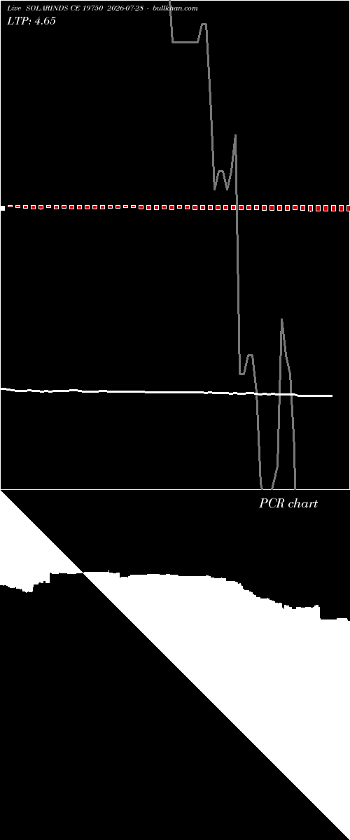  option chart SOLARINDS CE 19750 2026-07-28 