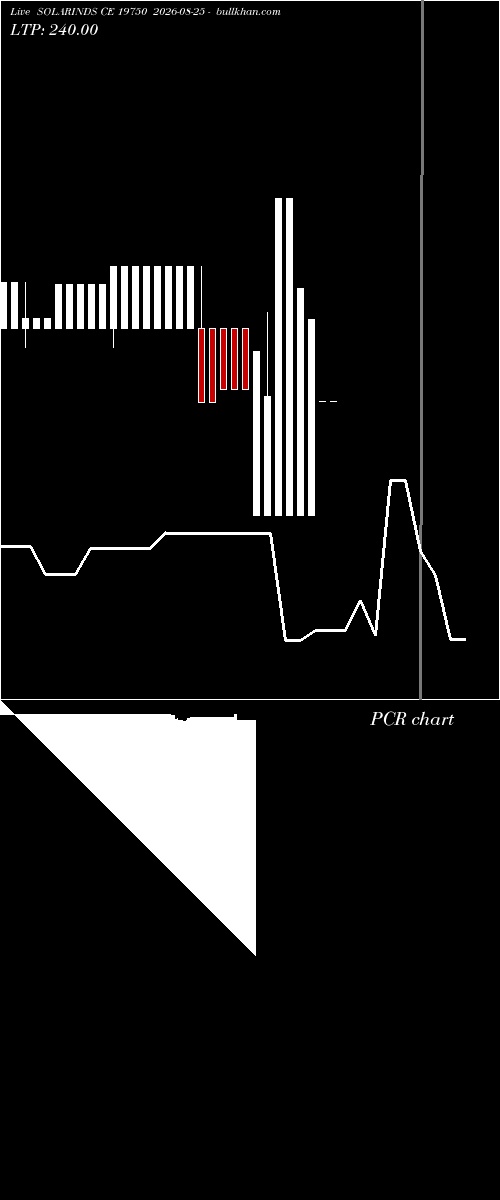  option chart SOLARINDS CE 19750 2026-08-25 