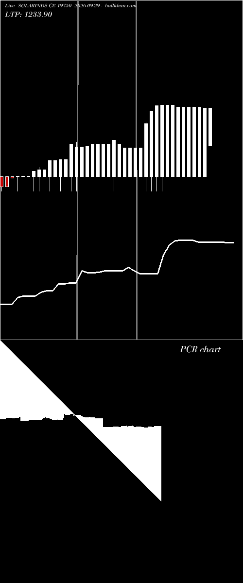  option chart SOLARINDS CE 19750 2026-09-29 