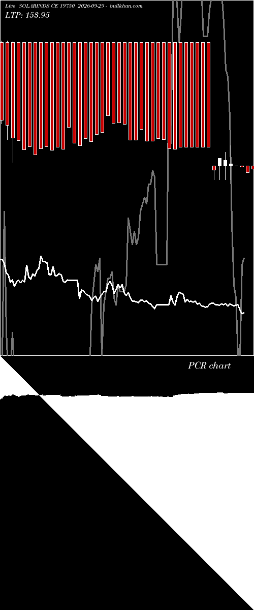  option chart SOLARINDS CE 19750 2026-09-29 