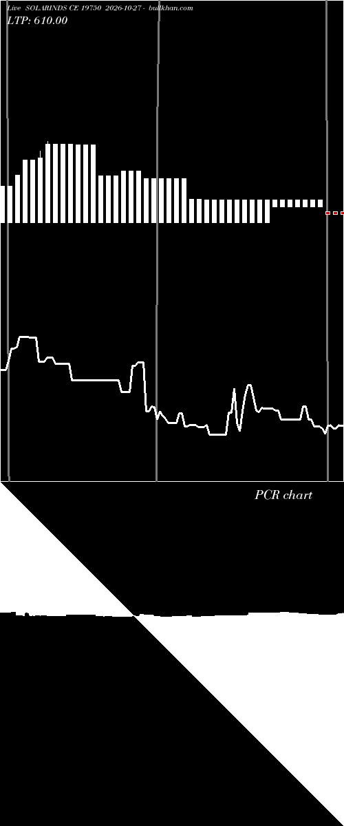  option chart SOLARINDS CE 19750 2026-10-27 