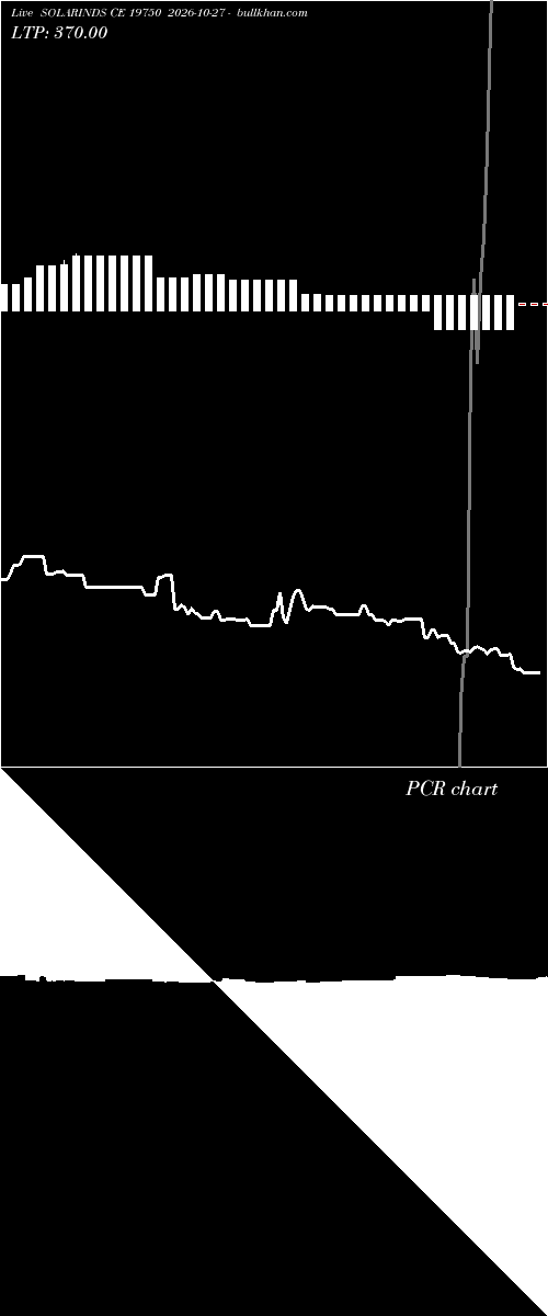  option chart SOLARINDS CE 19750 2026-10-27 