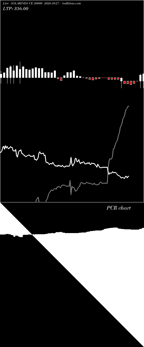  option chart SOLARINDS CE 20000 2026-10-27 