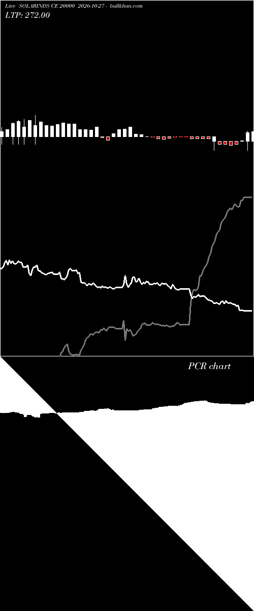  option chart SOLARINDS CE 20000 2026-10-27 