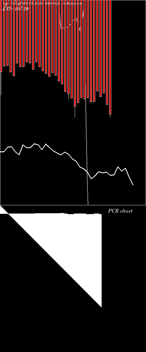  option chart SOLARINDS CE 20250 2026-08-25 