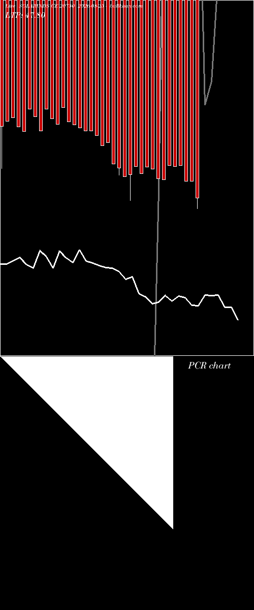  option chart SOLARINDS CE 20750 2026-08-25 