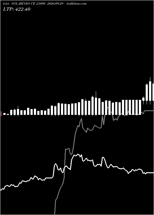  option chart SOLARINDS CE 21000 2026-09-29 