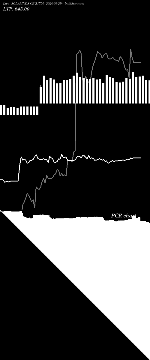  option chart SOLARINDS CE 21750 2026-09-29 