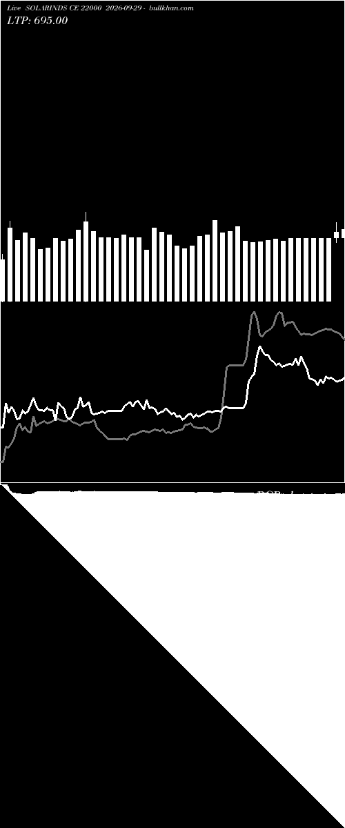  option chart SOLARINDS CE 22000 2026-09-29 