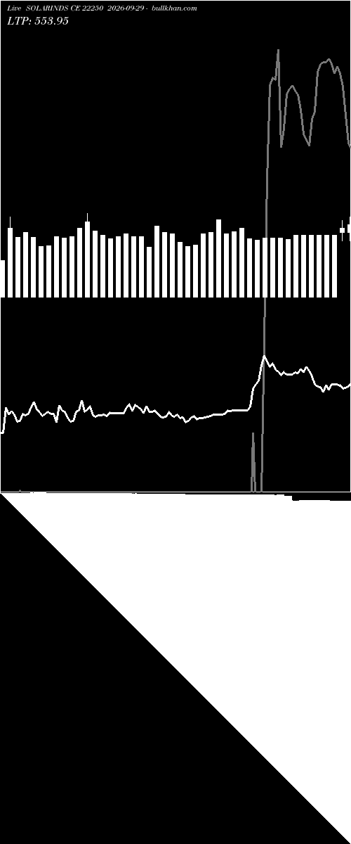 option chart SOLARINDS CE 22250 2026-09-29 