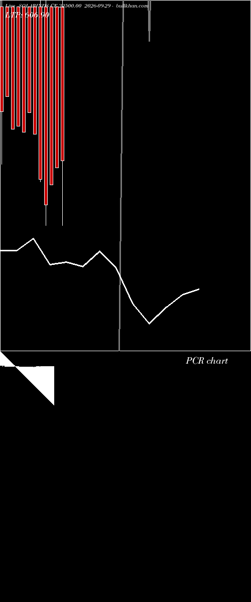  option chart SOLARINDS CE 22500.00 2026-09-29 