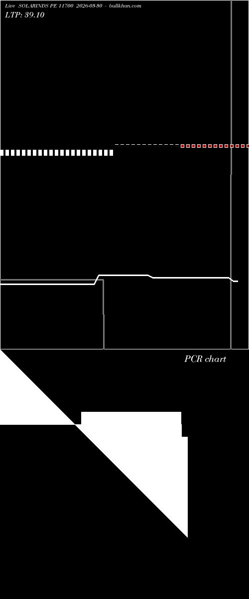  option chart SOLARINDS PE 11700 2026-03-30 