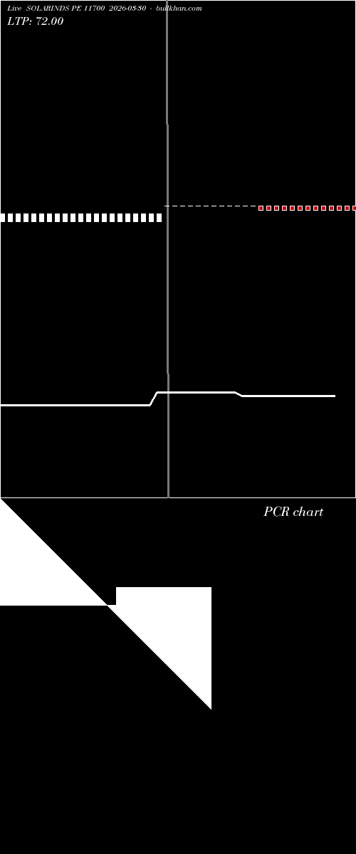  option chart SOLARINDS PE 11700 2026-03-30 