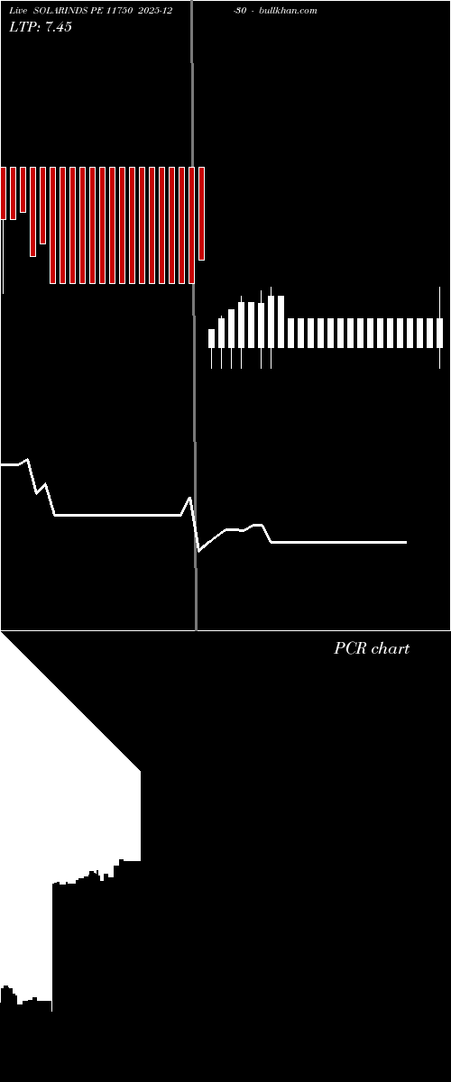  option chart SOLARINDS PE 11750 2025-12-30 