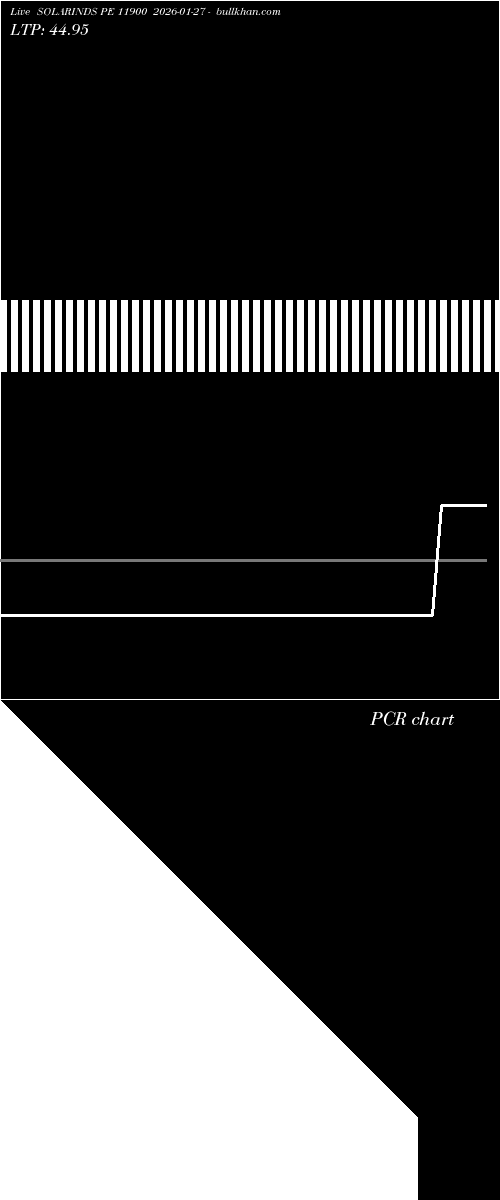  option chart SOLARINDS PE 11900 2026-01-27 