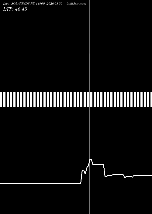  option chart SOLARINDS PE 11900 2026-03-30 