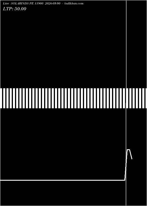  option chart SOLARINDS PE 11900 2026-03-30 