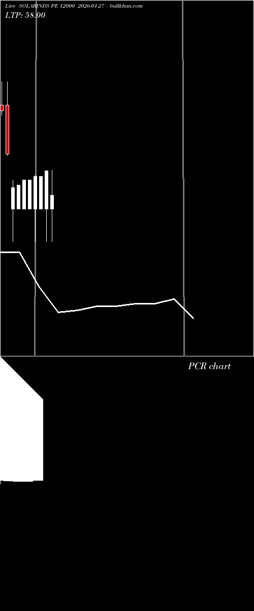  option chart SOLARINDS PE 12000 2026-01-27 