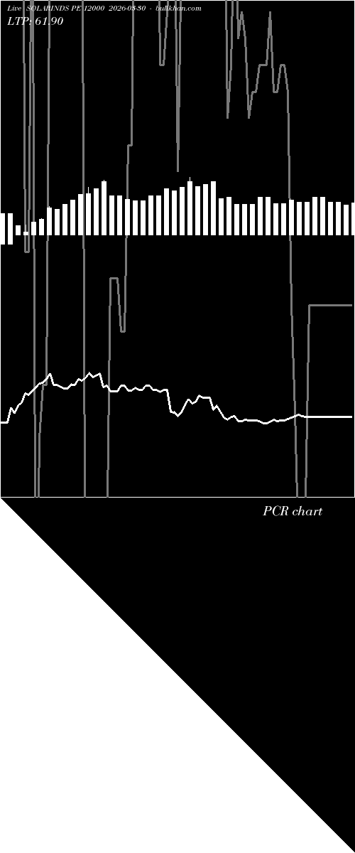  option chart SOLARINDS PE 12000 2026-03-30 