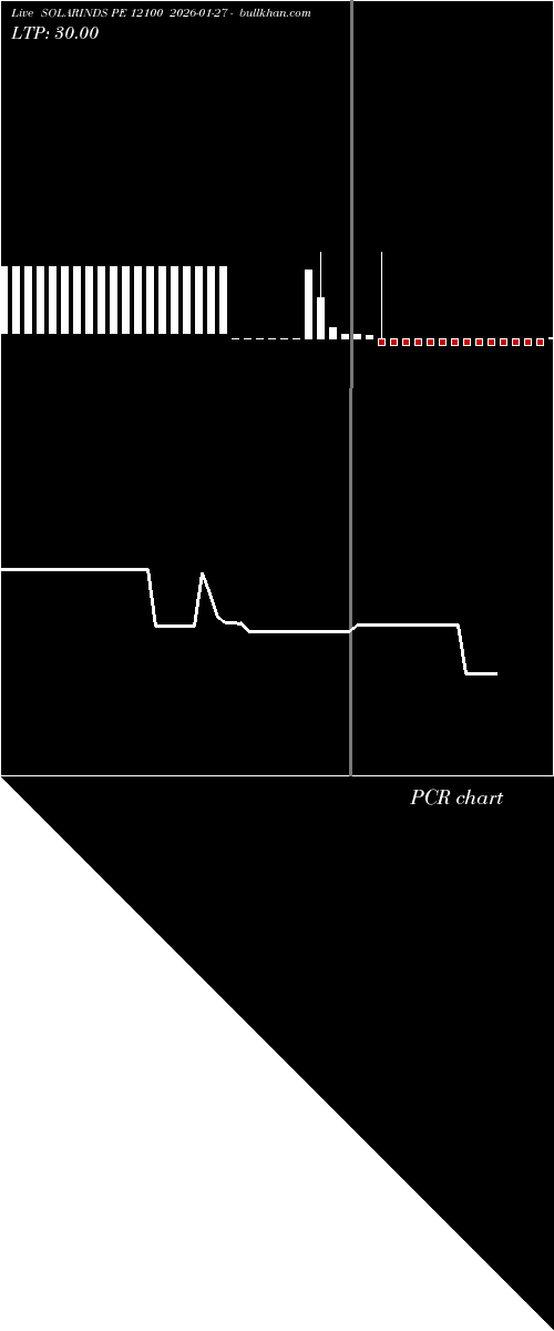  option chart SOLARINDS PE 12100 2026-01-27 
