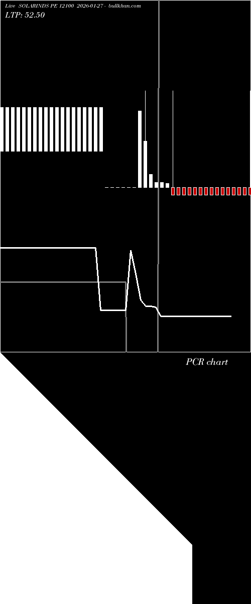  option chart SOLARINDS PE 12100 2026-01-27 