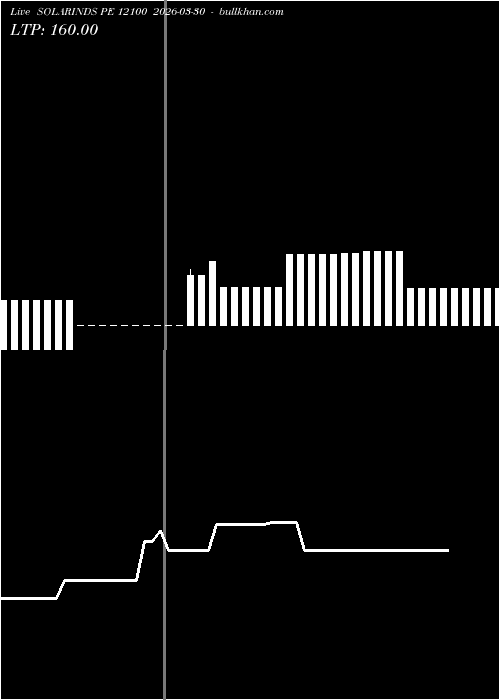  option chart SOLARINDS PE 12100 2026-03-30 