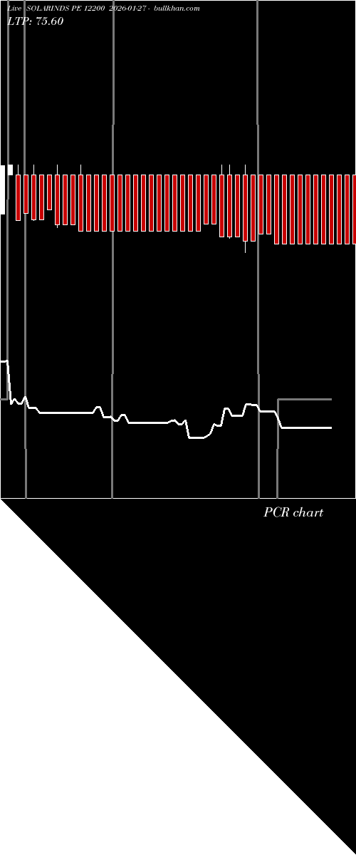  option chart SOLARINDS PE 12200 2026-01-27 