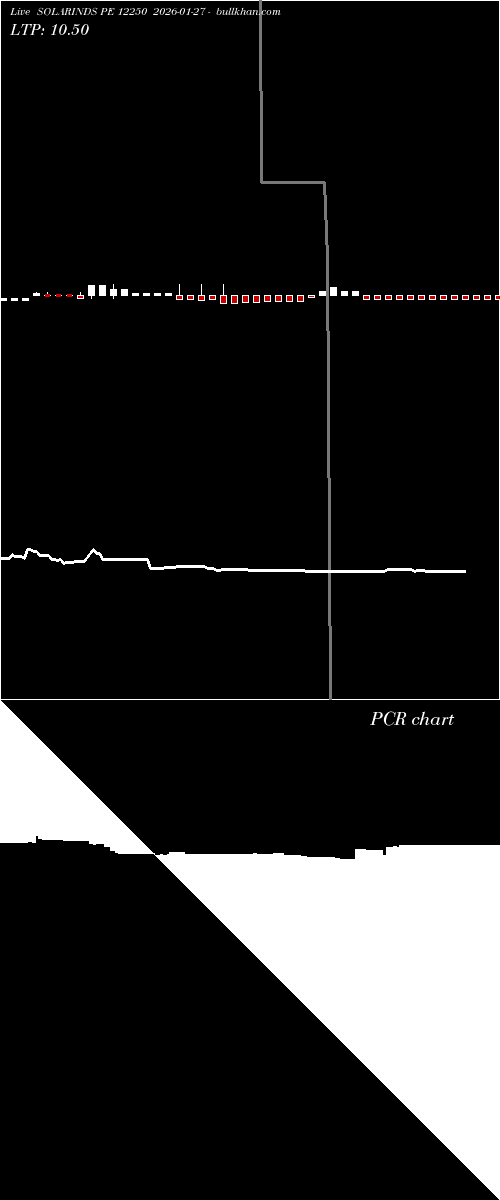  option chart SOLARINDS PE 12250 2026-01-27 
