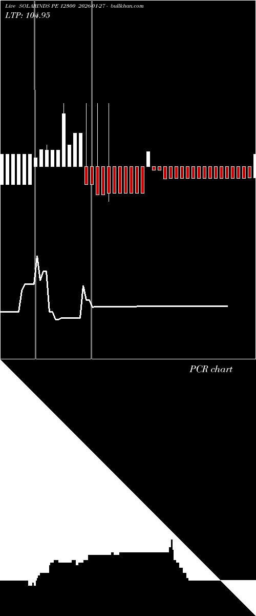  option chart SOLARINDS PE 12300 2026-01-27 