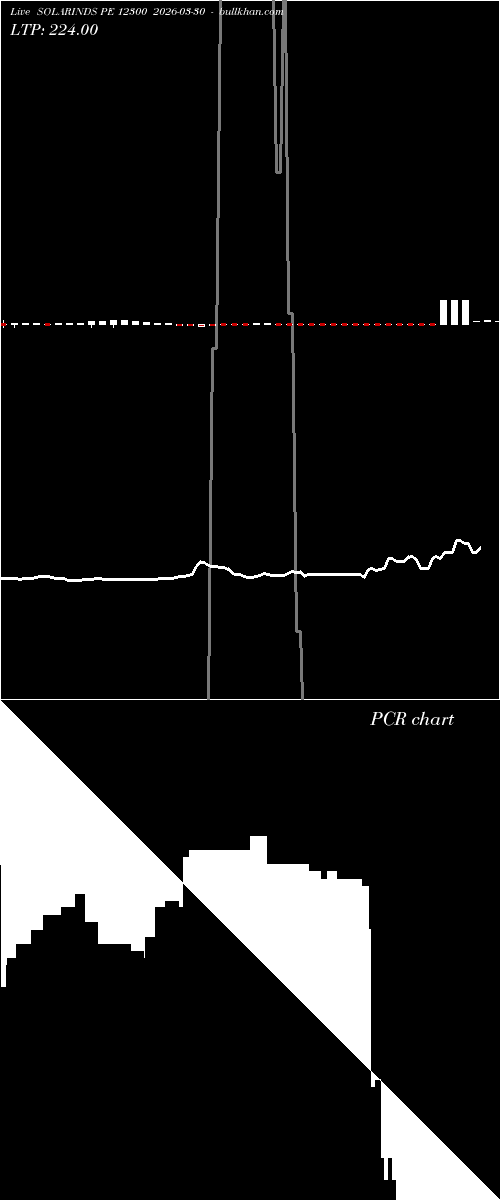  option chart SOLARINDS PE 12300 2026-03-30 