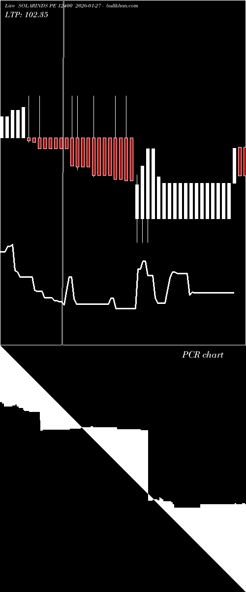  option chart SOLARINDS PE 12400 2026-01-27 