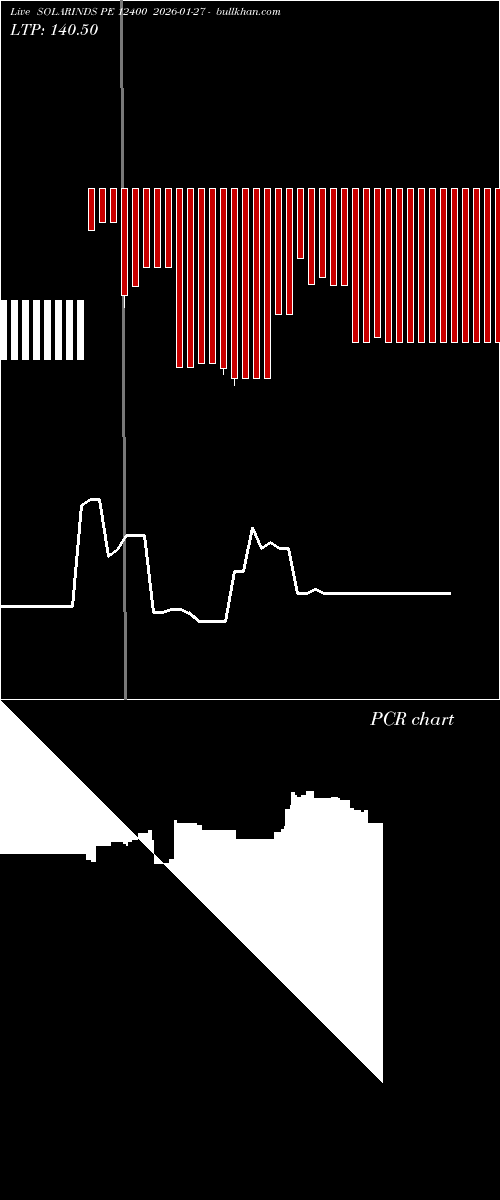  option chart SOLARINDS PE 12400 2026-01-27 